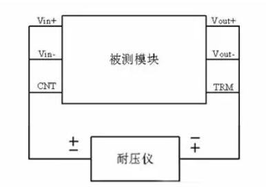隔離電源和非隔離電源的區(qū)別，小白必讀！