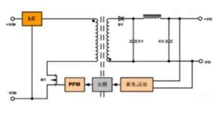 隔離電源和非隔離電源的區(qū)別，小白必讀！