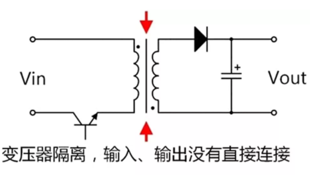 隔離電源和非隔離電源的區(qū)別，小白必讀！