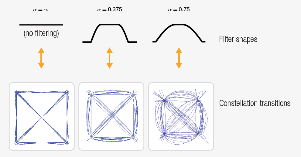 【準確、可靠、可重復(fù)】5招搞定矢量信號的解調(diào)分析