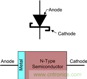 齊納、PIN、肖特基和變?nèi)荻O管的基礎知識及其應用