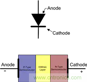 齊納、PIN、肖特基和變?nèi)荻O管的基礎知識及其應用