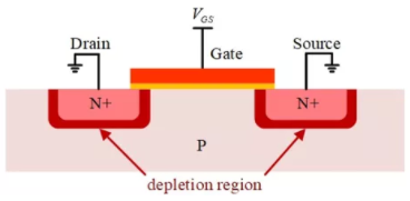 你的MOSFET為什么發熱那么嚴重？
