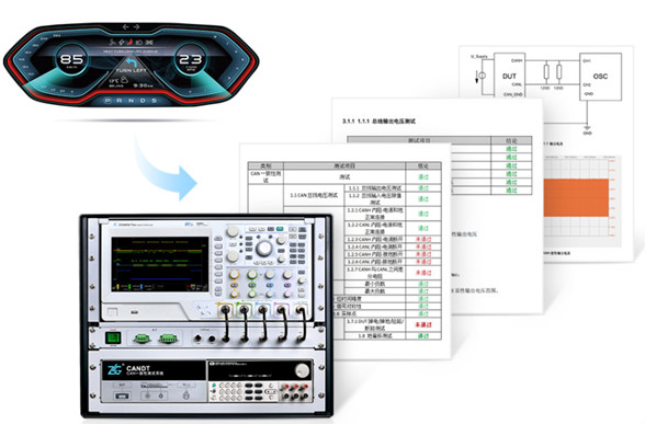為什么CAN一致性測試中這幾項如此重要？