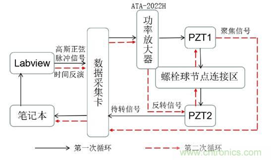 基于壓電主動傳感技術(shù)中功率放大器的應(yīng)用 基于壓電主動傳感技術(shù)中功率放大器的應(yīng)用