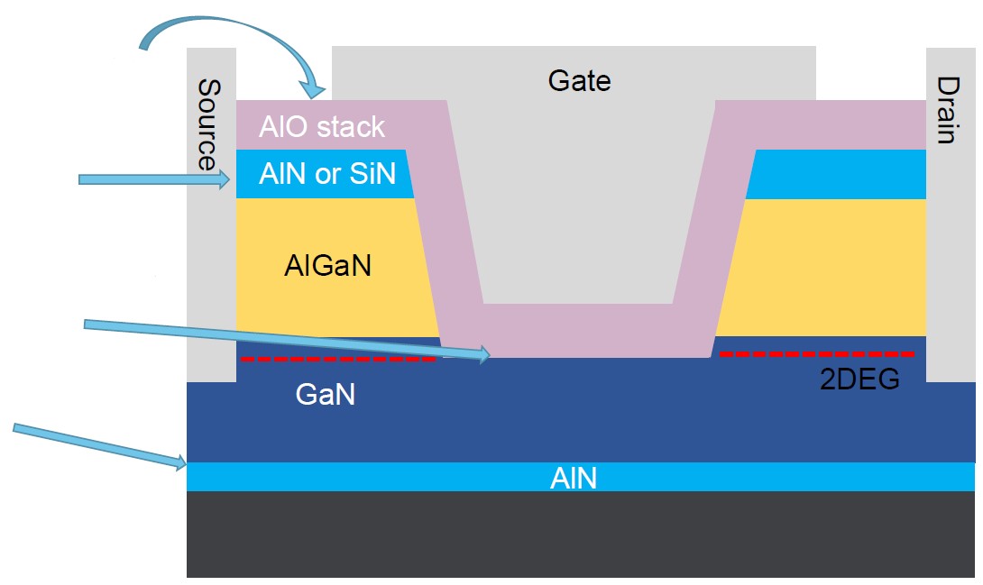 第三代半導(dǎo)體熱潮&ldquo;帶貨&rdquo;沉積設(shè)備需求，供應(yīng)鏈與服務(wù)本地化成關(guān)鍵考量
