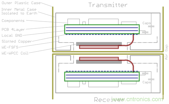 面向工業環境的大功率無線電力傳輸技術