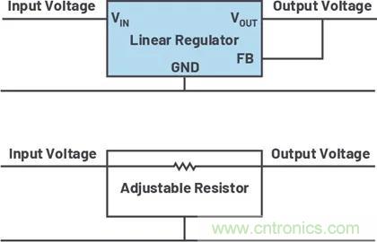 小型指南：如何輕松設(shè)計電源？