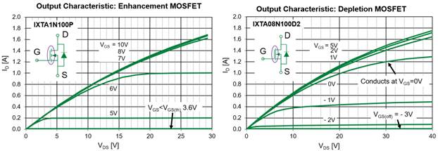 耗盡型功率MOSFET：被忽略的MOS產品