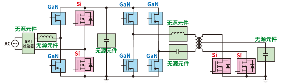 使用SiC/GaN功率半導體，提高功率轉換效率，無源元件的技術進步很重要！