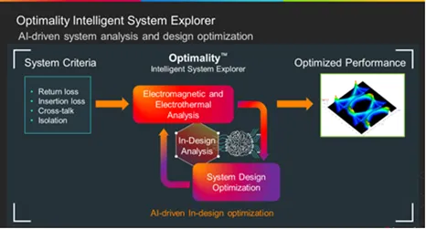 如何省時省力地優化差分對過孔過渡？