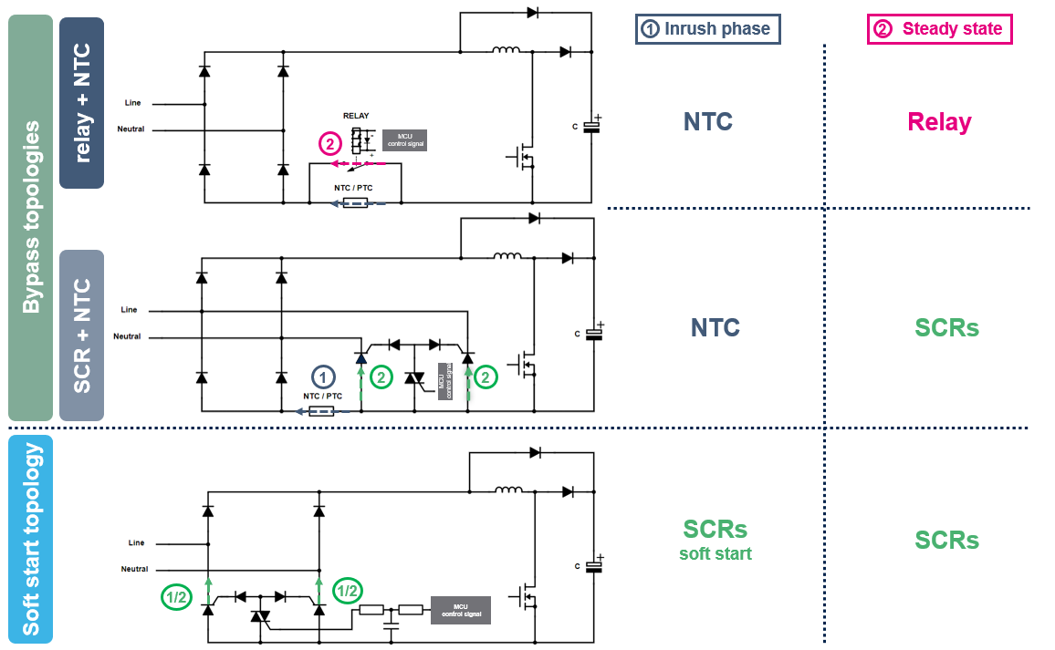 如何利用SCR輕松驅動AC/DC轉換器啟動？