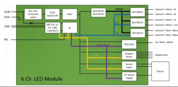 讓汽車LED照明無死角，LED驅動的全面進化