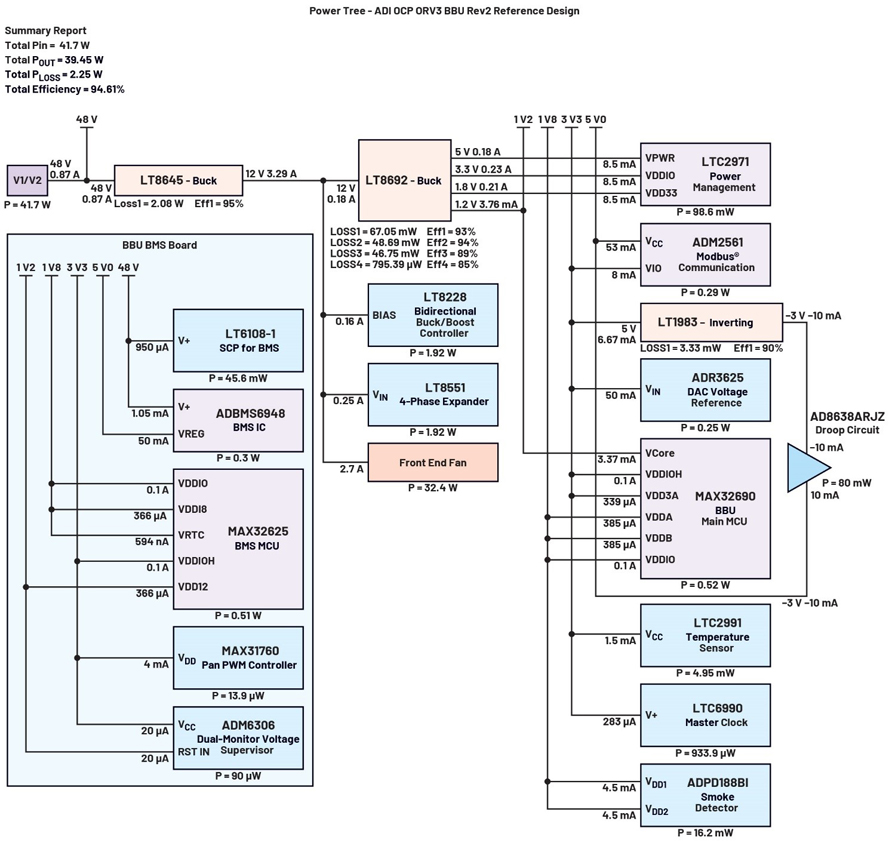 實現不間斷能源的智能備用電池第五部分：輔助電源系統