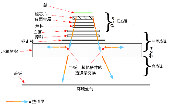 非線性響應破局！新一代eFuse跳變曲線如何提升能效？