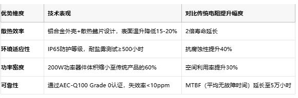 鋁殼電阻技術(shù)解析：原理、優(yōu)勢與產(chǎn)業(yè)生態(tài)全景