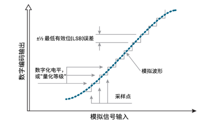 揭秘ADC真實性能：有效位數(ENOB)的深度解析與應用