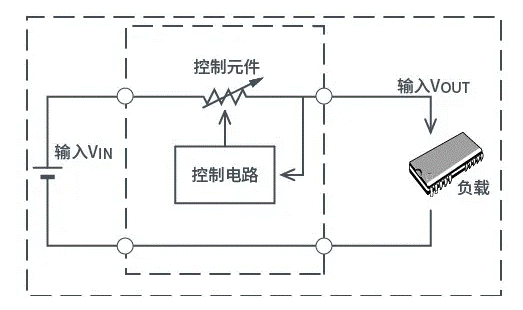 【干貨】帶你解鎖AC／DC、DC／DC轉換器