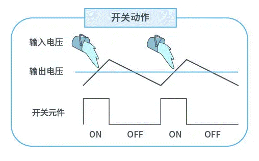 【干貨】帶你解鎖AC／DC、DC／DC轉換器