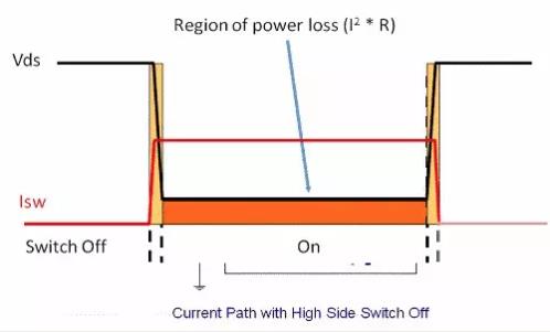如何選擇電源系統開關控制器的 MOSFET？