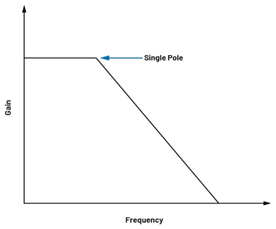 為何在開(kāi)關(guān)穩(wěn)壓器中，電流模式控制非常重要？