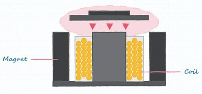 好聲音離不開好共振 為什么？