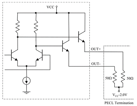 低抖動差分時鐘：賦能AI時代光網(wǎng)絡(luò)精準同步