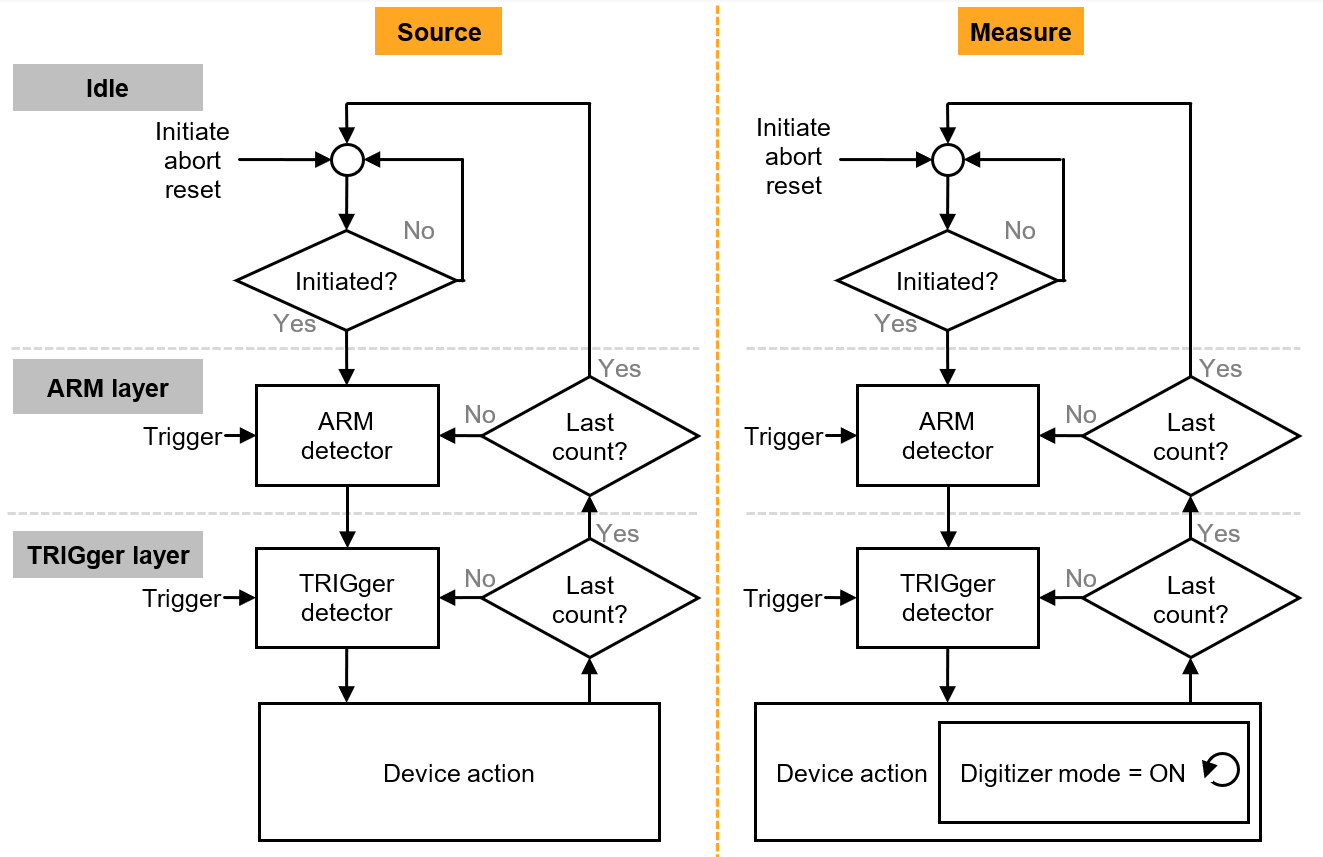 高精度與高功率密度齊頭并進(jìn)，解鎖數(shù)據(jù)中心測(cè)試的未來藍(lán)圖
