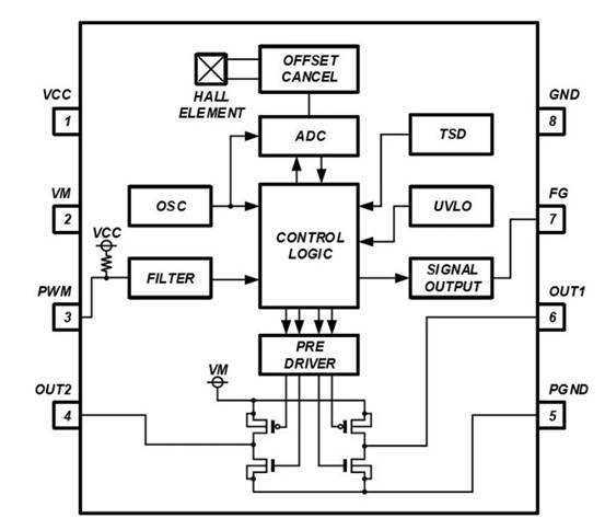 消除電刷、降低噪音：ROHM 的新型電機驅(qū)動器 IC