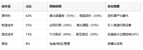 厚膜電阻技術(shù)解析與應(yīng)用選型指南