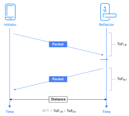 告別模糊定位：藍(lán)牙信道探測(cè)如何為自動(dòng)駕駛與智慧物流提供可靠“慧眼”