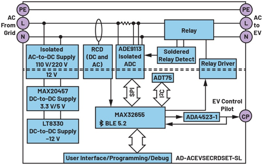 一文讀懂基于ADI方案的2型充電樁IC-CPD開發(fā)指南