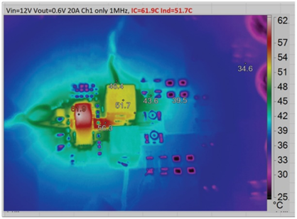 兼顧效率與瞬態響應：用于先進SoC的低壓大電流數字電源管理方案