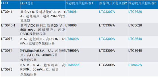 線性穩壓器的電壓輸入至輸出控制——第一部分：快速入門和優勢