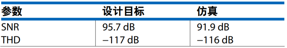 真雙極性輸入、全差分輸出ADC驅動器設計