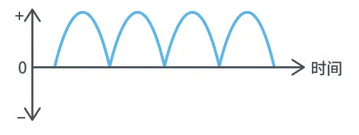 【干貨】帶你解鎖AC／DC、DC／DC轉換器