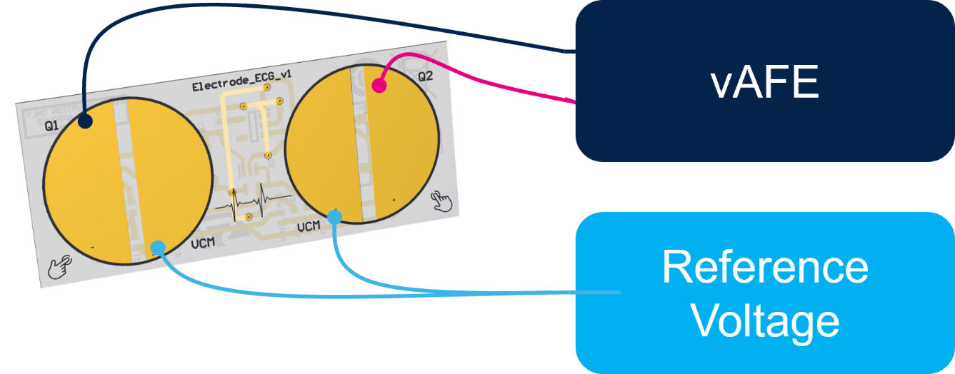 意法半導(dǎo)體推出首款超低功耗生物傳感器，成為眾多新型應(yīng)用的核心所在