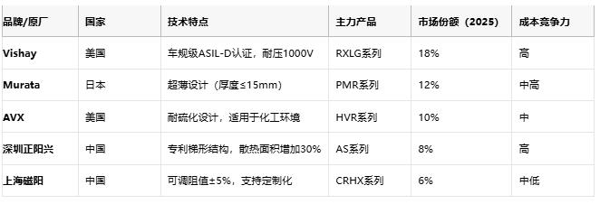 鋁殼電阻技術(shù)解析：原理、優(yōu)勢與產(chǎn)業(yè)生態(tài)全景