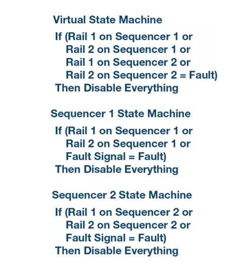如何加快設(shè)計(jì)和調(diào)試速度？具有突破性、可擴(kuò)展、直觀易用的上電時(shí)序系統(tǒng)是關(guān)鍵！