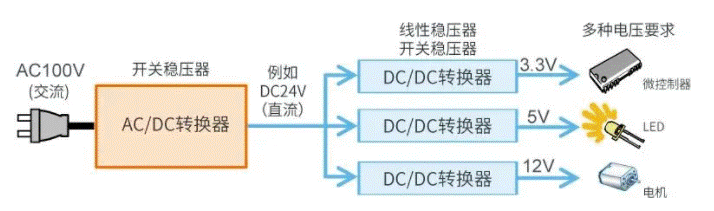 【干貨】帶你解鎖AC／DC、DC／DC轉換器