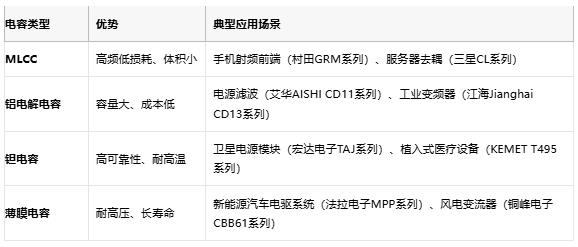 電容選型避坑手冊：參數、成本與場景化適配邏輯