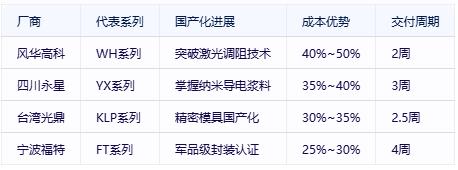 有機實心電位器選型避坑指南：國際大廠VS國產新勢力
