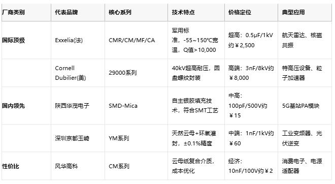 云母電容技術解析與產業格局深度研究