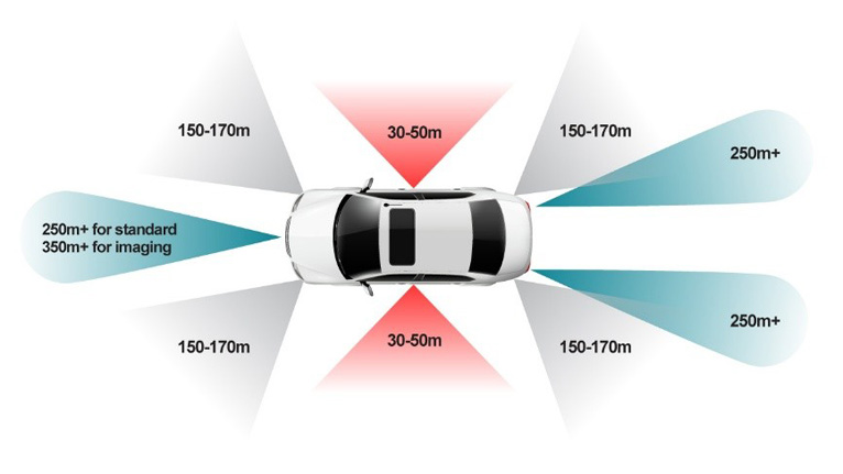 單芯片解鎖4D感知！8 x 8 級聯收發器實現全維度環境建模