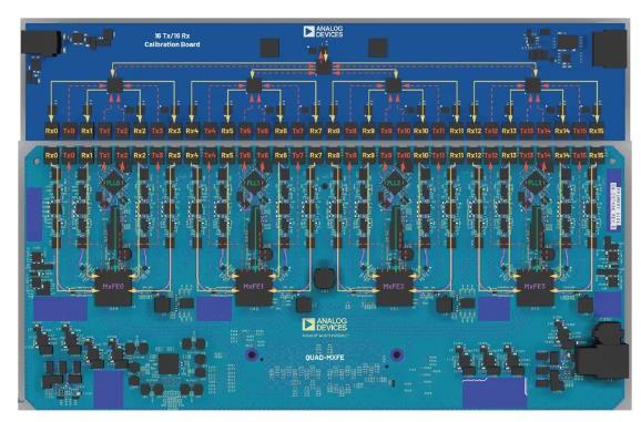 改進寬帶多通道系統，集成強化型DSP幫您搞掂~
