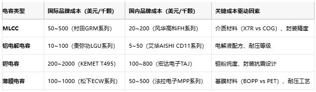 電容選型避坑手冊：參數、成本與場景化適配邏輯