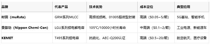 電容選型避坑手冊：參數、成本與場景化適配邏輯