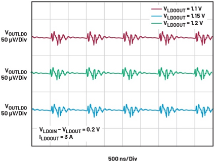 線性穩壓器的電壓輸入至輸出控制——第一部分：快速入門和優勢