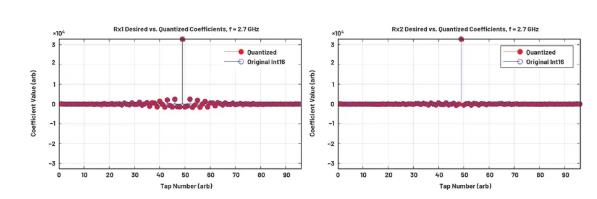 改進寬帶多通道系統，集成強化型DSP幫您搞掂~