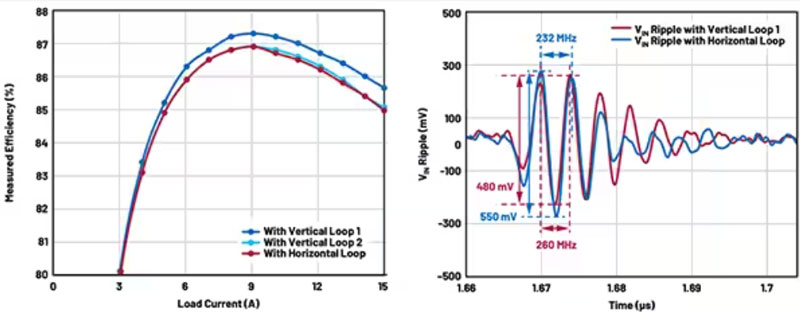 如何最大程度降低開關電源中的寄生參數(shù)